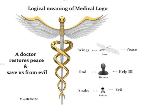 hermes symbols and their meanings|american medical association symbol meaning.